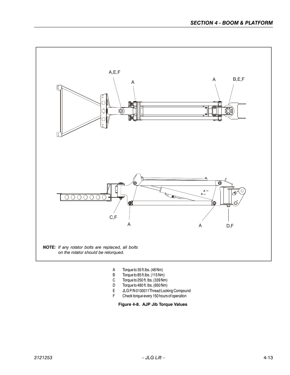 Ajp jib torque values -13 | JLG E300 Service Manual User Manual | Page 111 / 224