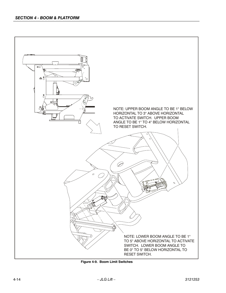 Boom limit switches -14 | JLG E300 Service Manual User Manual | Page 112 / 224