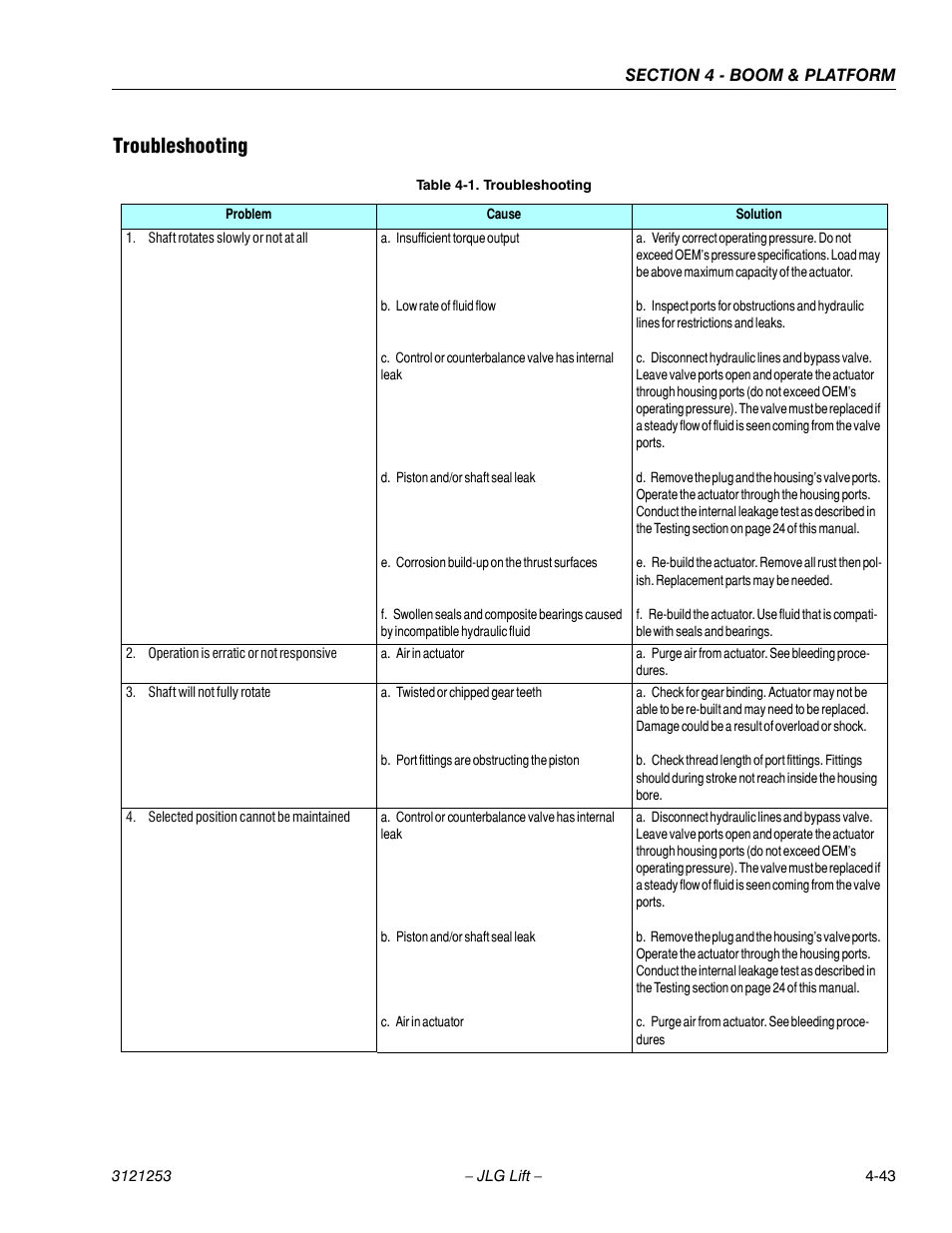 Troubleshooting, Troubleshooting -43 | JLG E300 Service Manual User Manual | Page 141 / 224