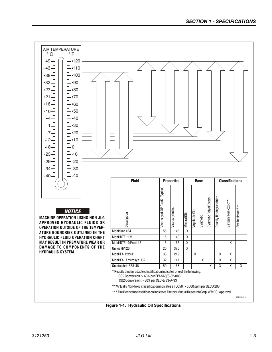 Hydraulic oil specifications -3, Hydraulic fluid operation chart | JLG E300 Service Manual User Manual | Page 15 / 224