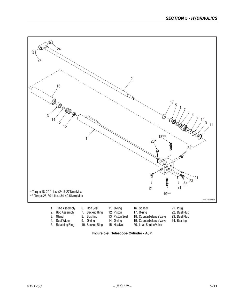 Telescope cylinder - ajp -11 | JLG E300 Service Manual User Manual | Page 153 / 224