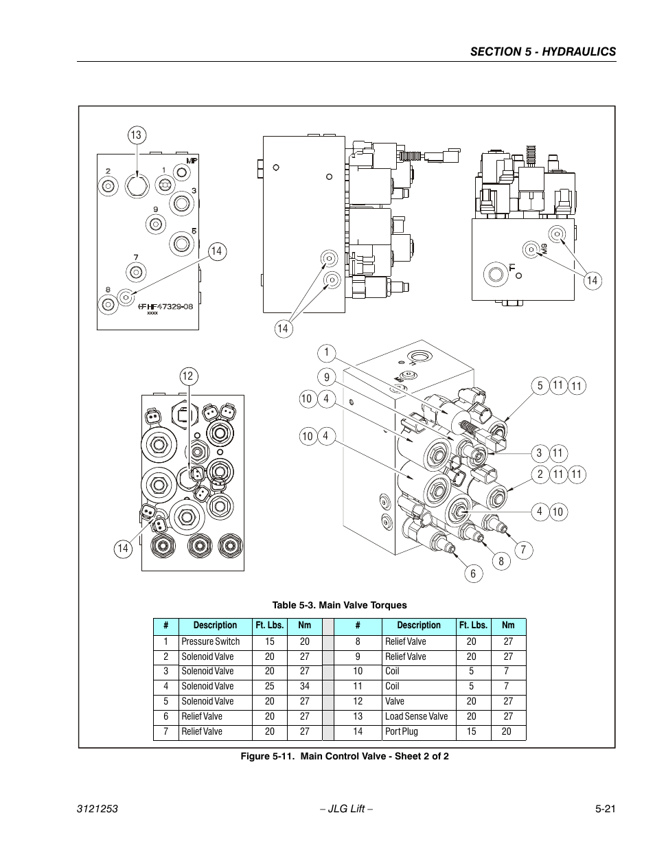 Main control valve - sheet 2 of 2 -21, Main valve torques -21 | JLG E300 Service Manual User Manual | Page 163 / 224