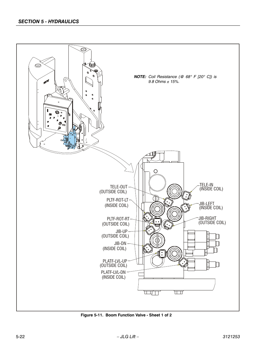 Boom function valve - sheet 1 of 2 -22 | JLG E300 Service Manual User Manual | Page 164 / 224