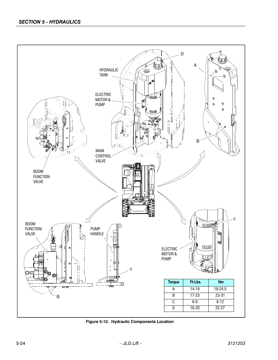 Hydraulic components location -24 | JLG E300 Service Manual User Manual | Page 166 / 224