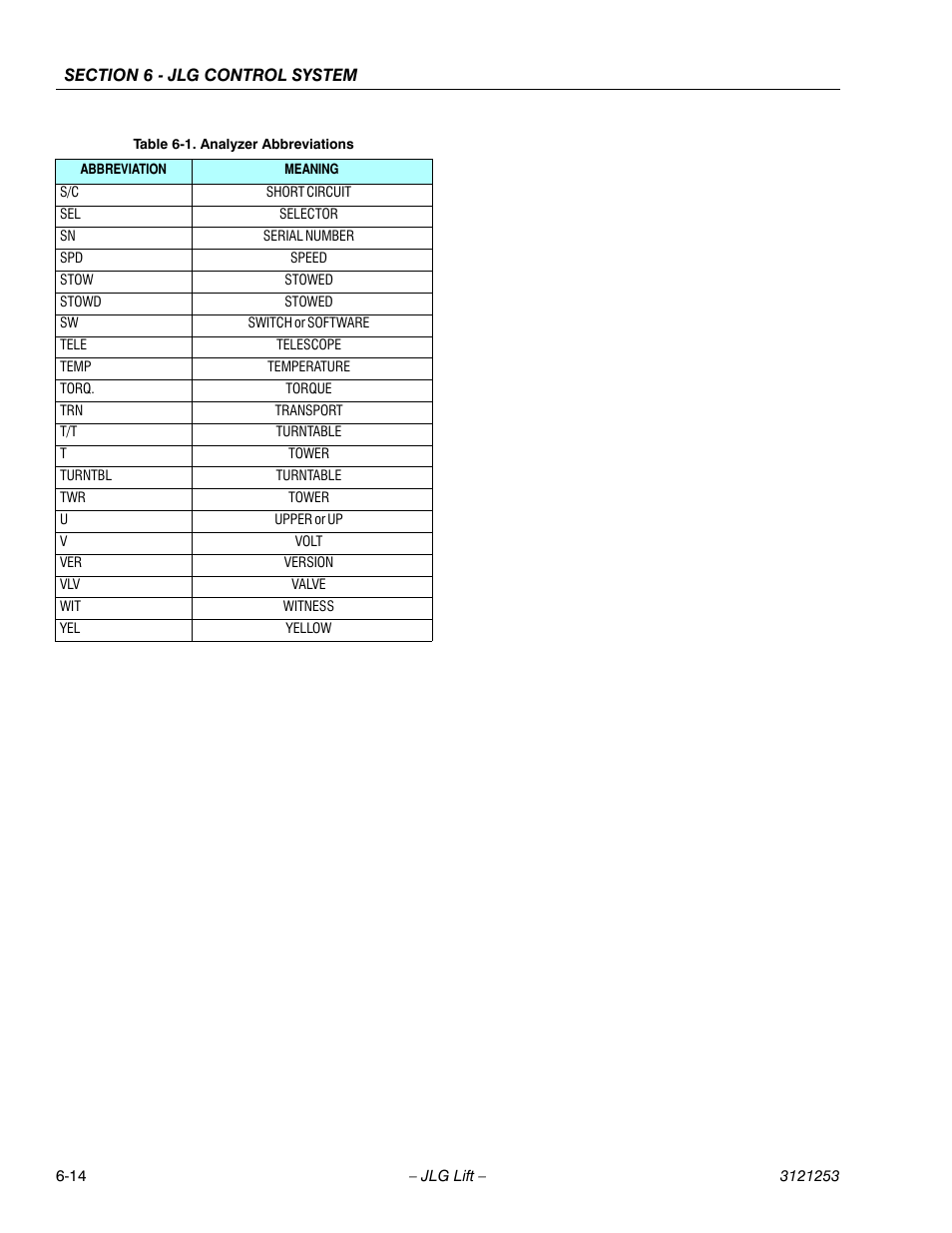 JLG E300 Service Manual User Manual | Page 182 / 224