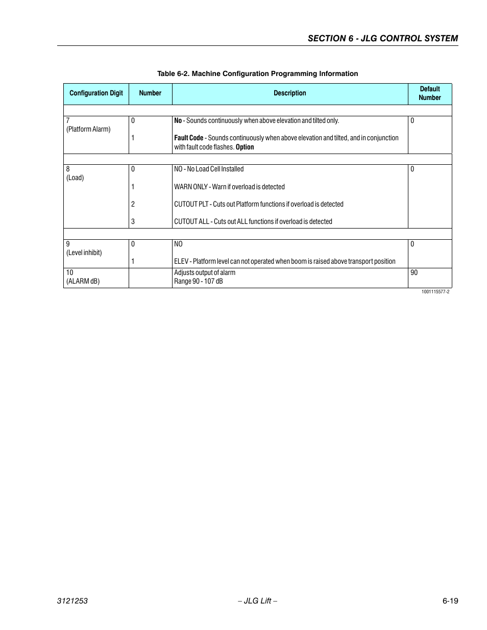 JLG E300 Service Manual User Manual | Page 187 / 224