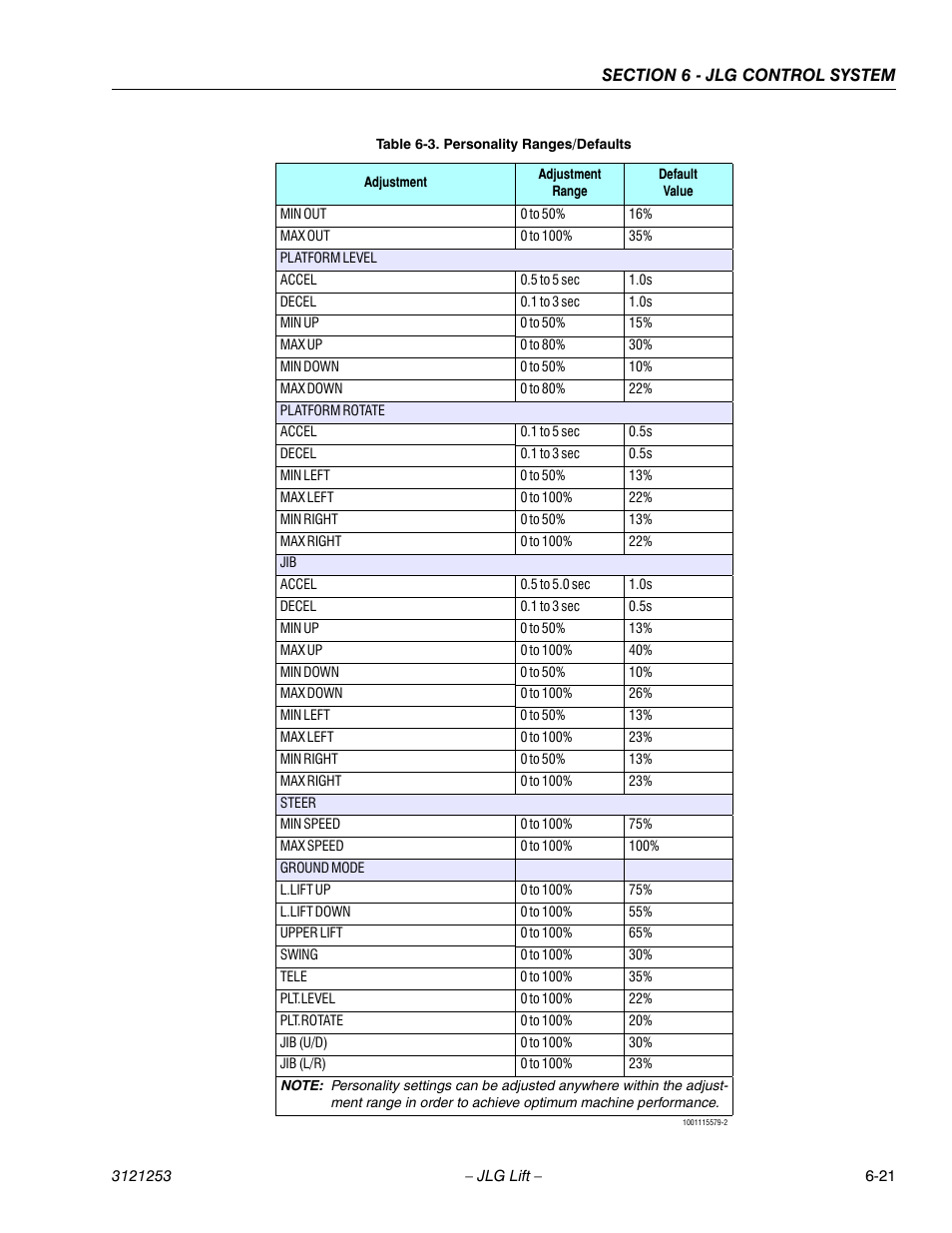 JLG E300 Service Manual User Manual | Page 189 / 224