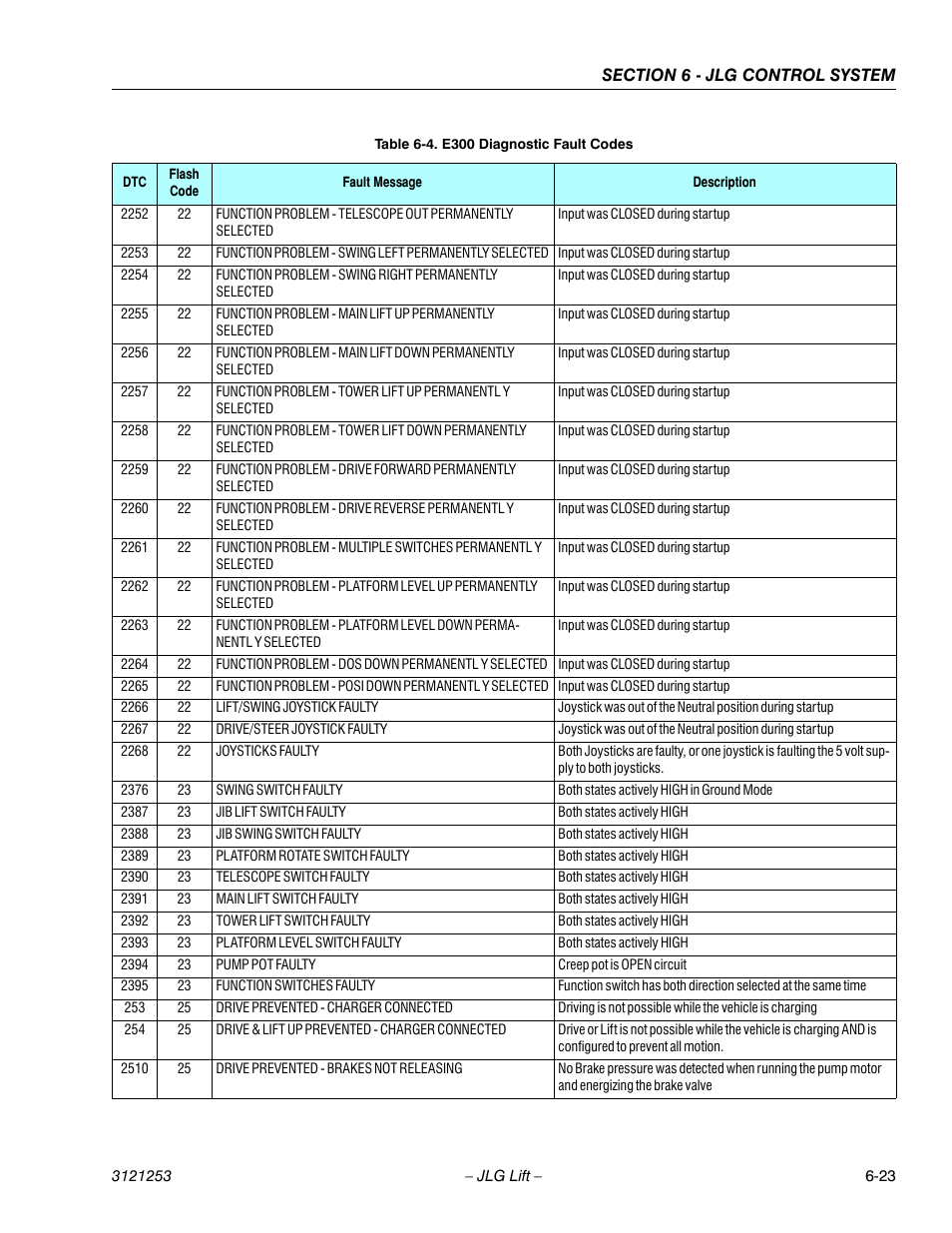 JLG E300 Service Manual User Manual | Page 191 / 224
