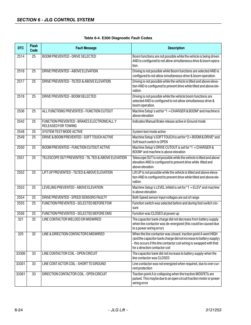 JLG E300 Service Manual User Manual | Page 192 / 224
