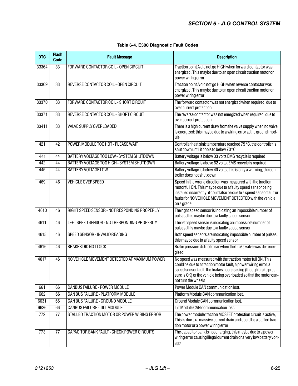 JLG E300 Service Manual User Manual | Page 193 / 224
