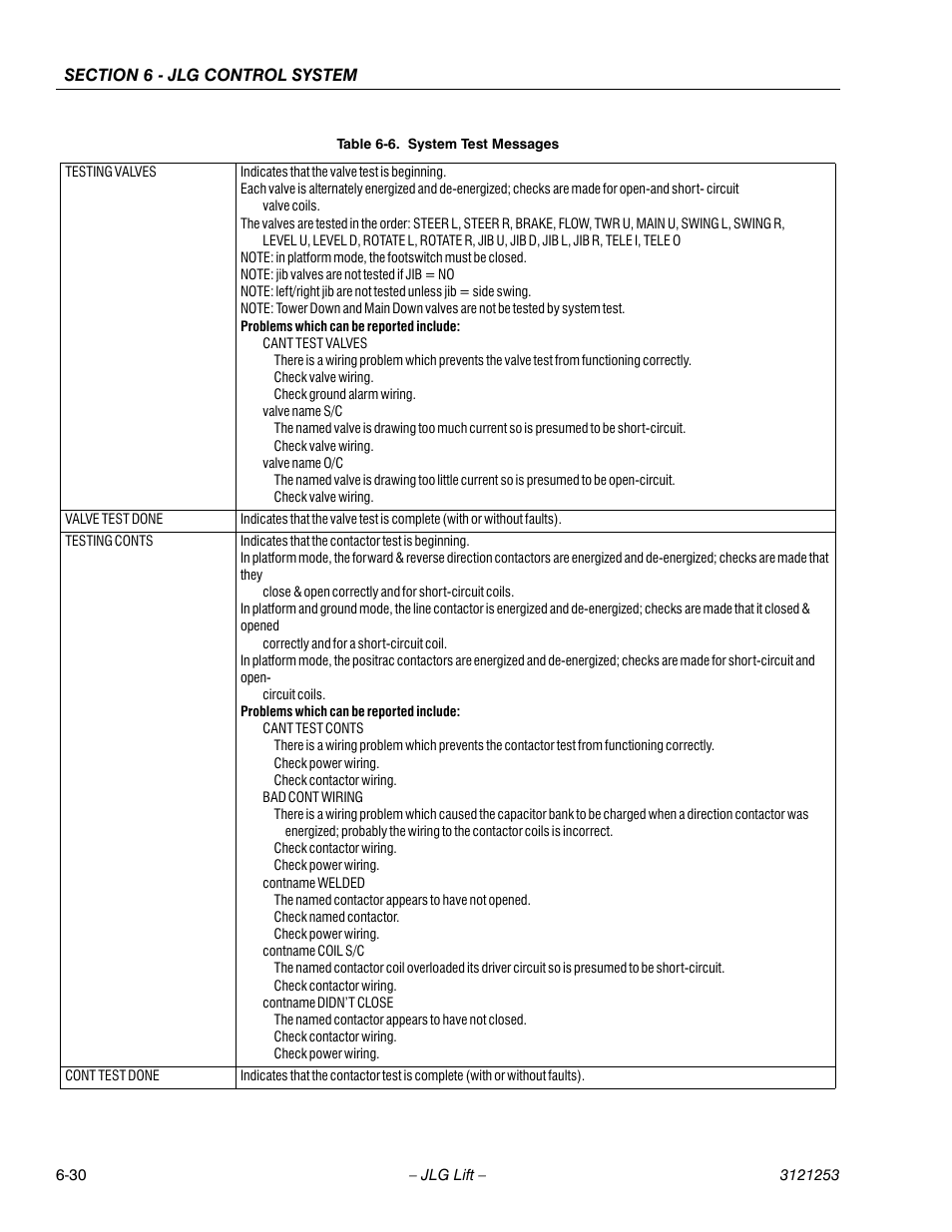 JLG E300 Service Manual User Manual | Page 198 / 224