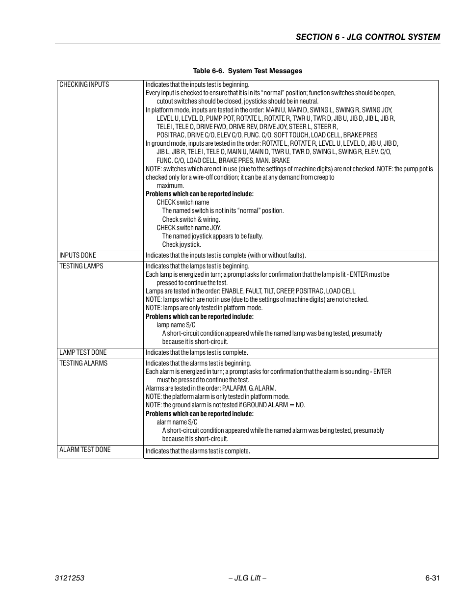 JLG E300 Service Manual User Manual | Page 199 / 224