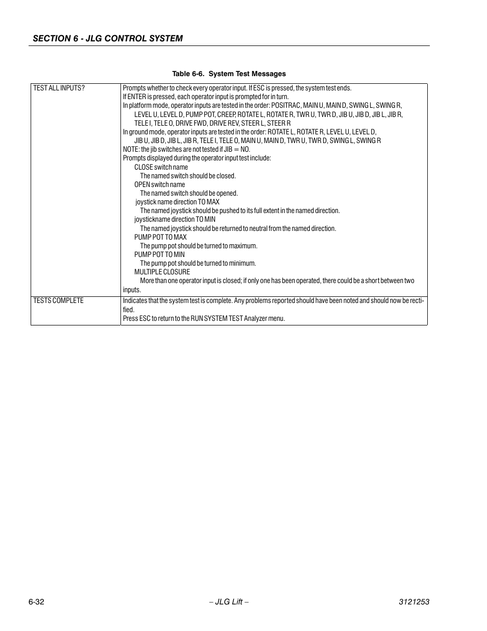 JLG E300 Service Manual User Manual | Page 200 / 224