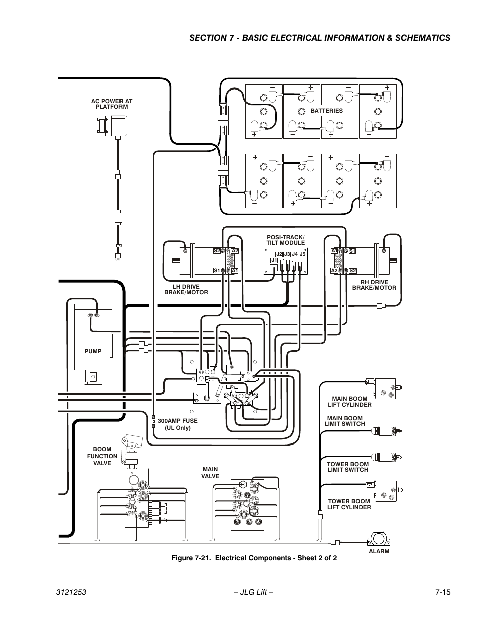 Electrical components - sheet 2 of 2 -15 | JLG E300 Service Manual User Manual | Page 215 / 224