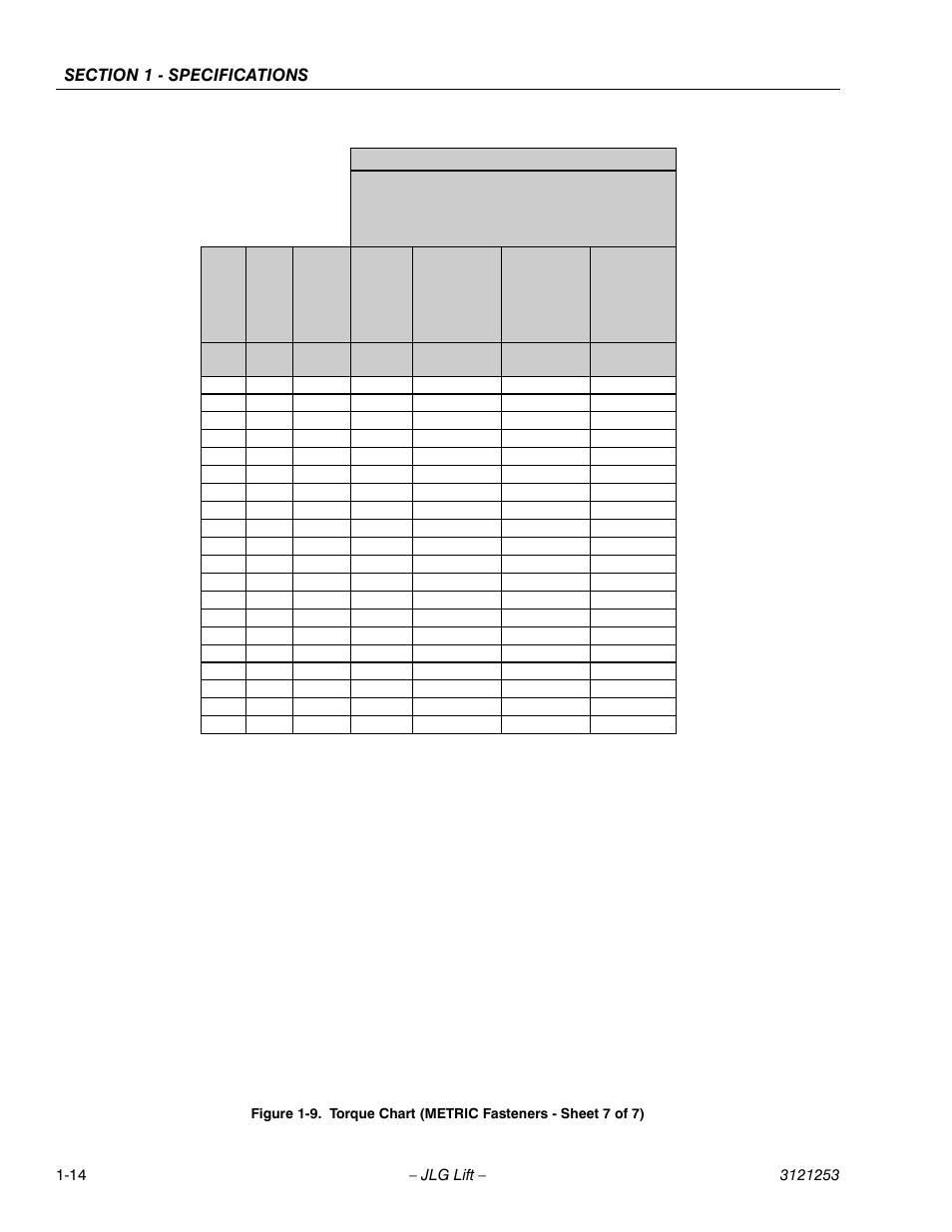 Torque chart (metric fasteners - sheet 7 of 7) -14, Class 12.9 socket head cap screws m6 and above | JLG E300 Service Manual User Manual | Page 26 / 224