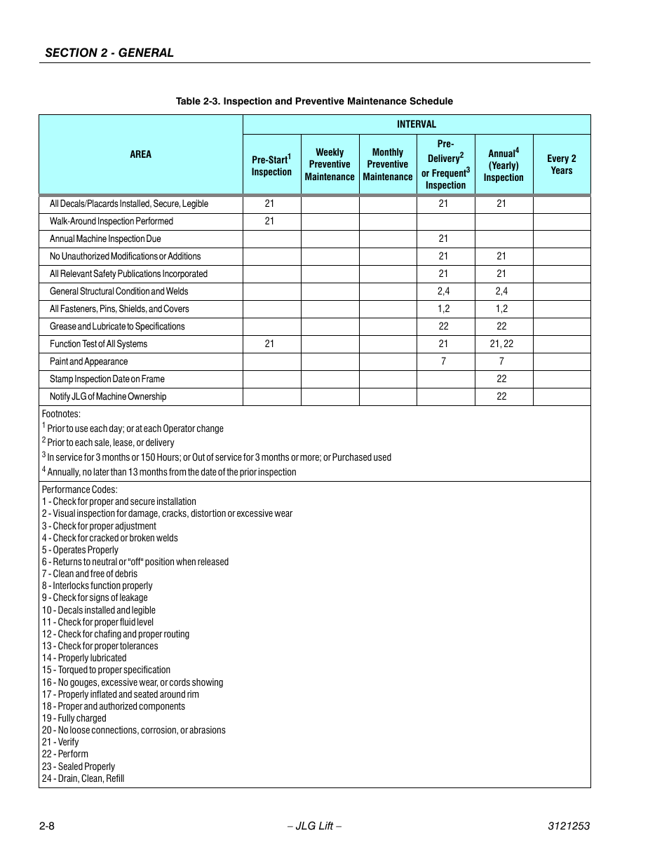 JLG E300 Service Manual User Manual | Page 34 / 224