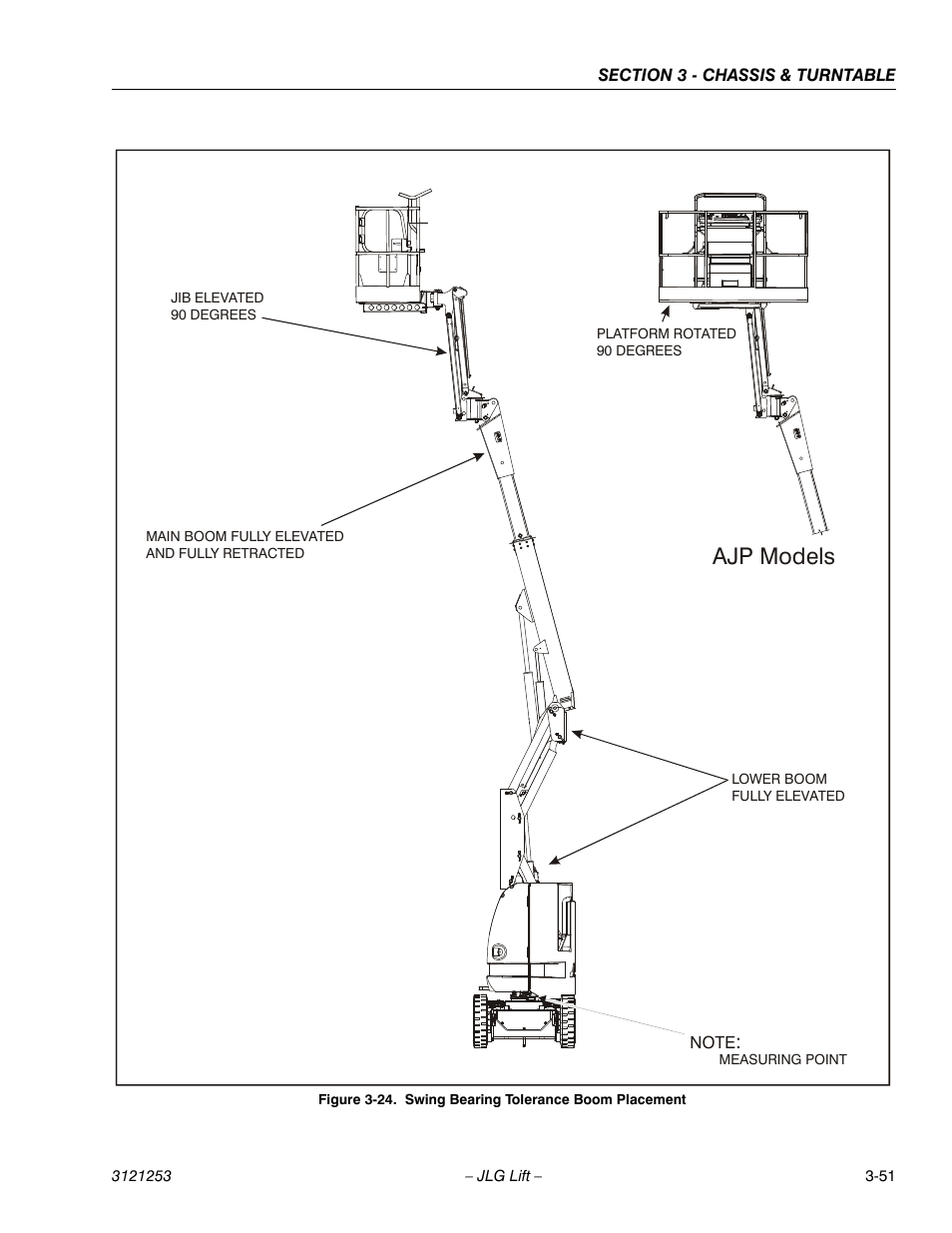 Swing bearing tolerance boom placement -51, On figure 3-24., swing, Bearing tolerance boom placement try an | Dicated on figure 3-24., swing, Ed on figure 3-24., swing, Bearing tolerance boom placement try, Ajp models | JLG E300 Service Manual User Manual | Page 85 / 224