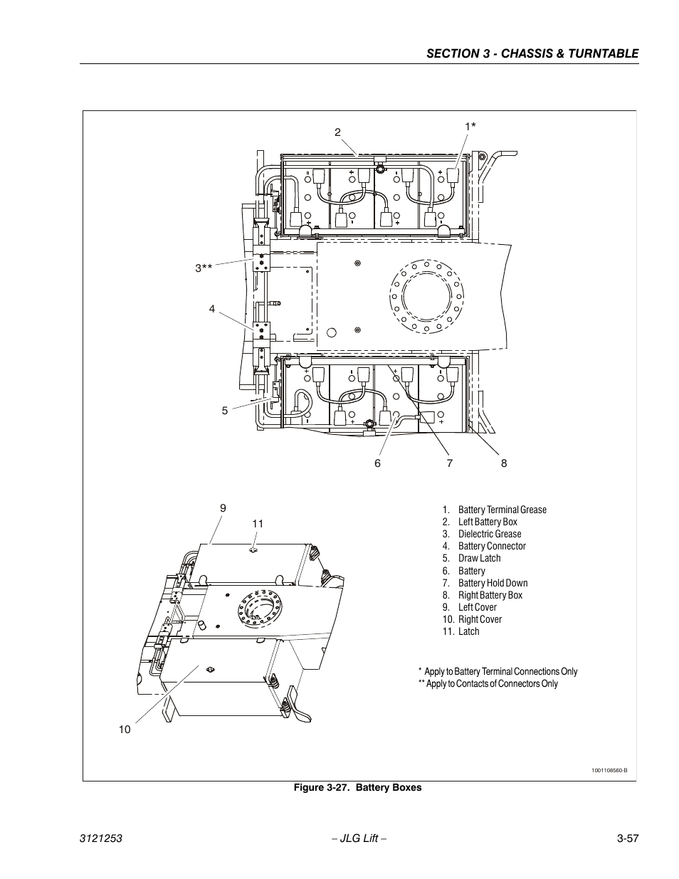 Battery boxes -57 | JLG E300 Service Manual User Manual | Page 91 / 224