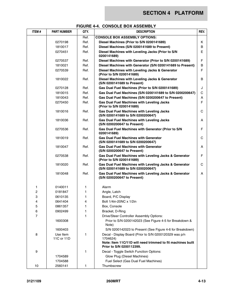 JLG 260MRT ANSI Parts Manual User Manual | Page 101 / 196