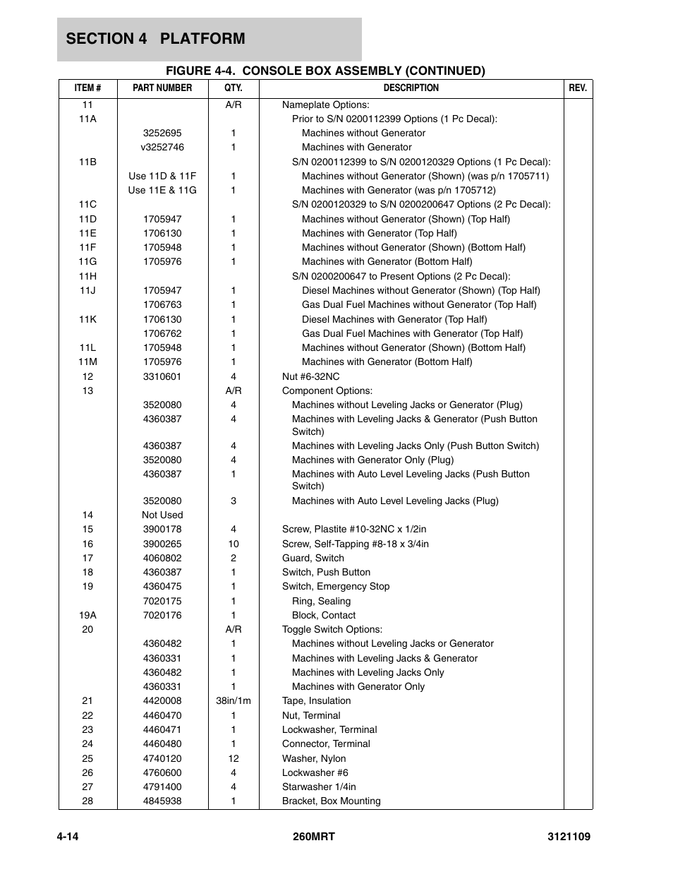 JLG 260MRT ANSI Parts Manual User Manual | Page 102 / 196