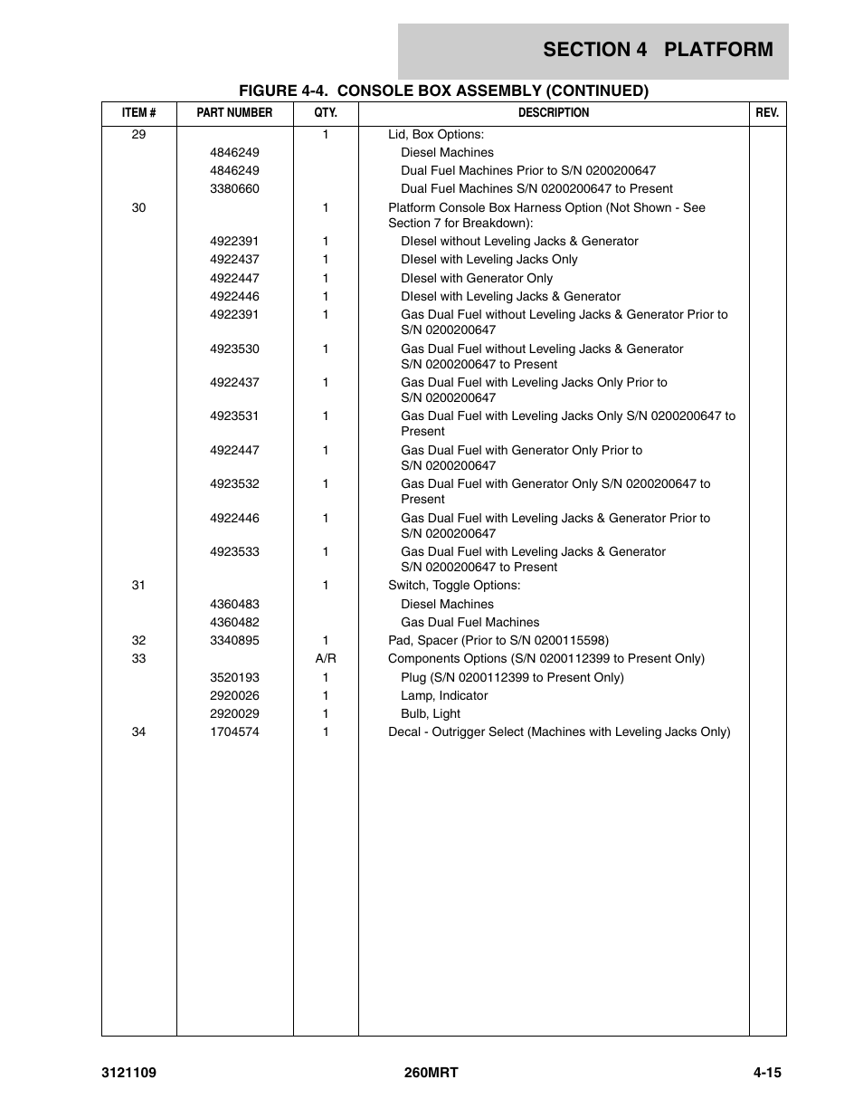 JLG 260MRT ANSI Parts Manual User Manual | Page 103 / 196