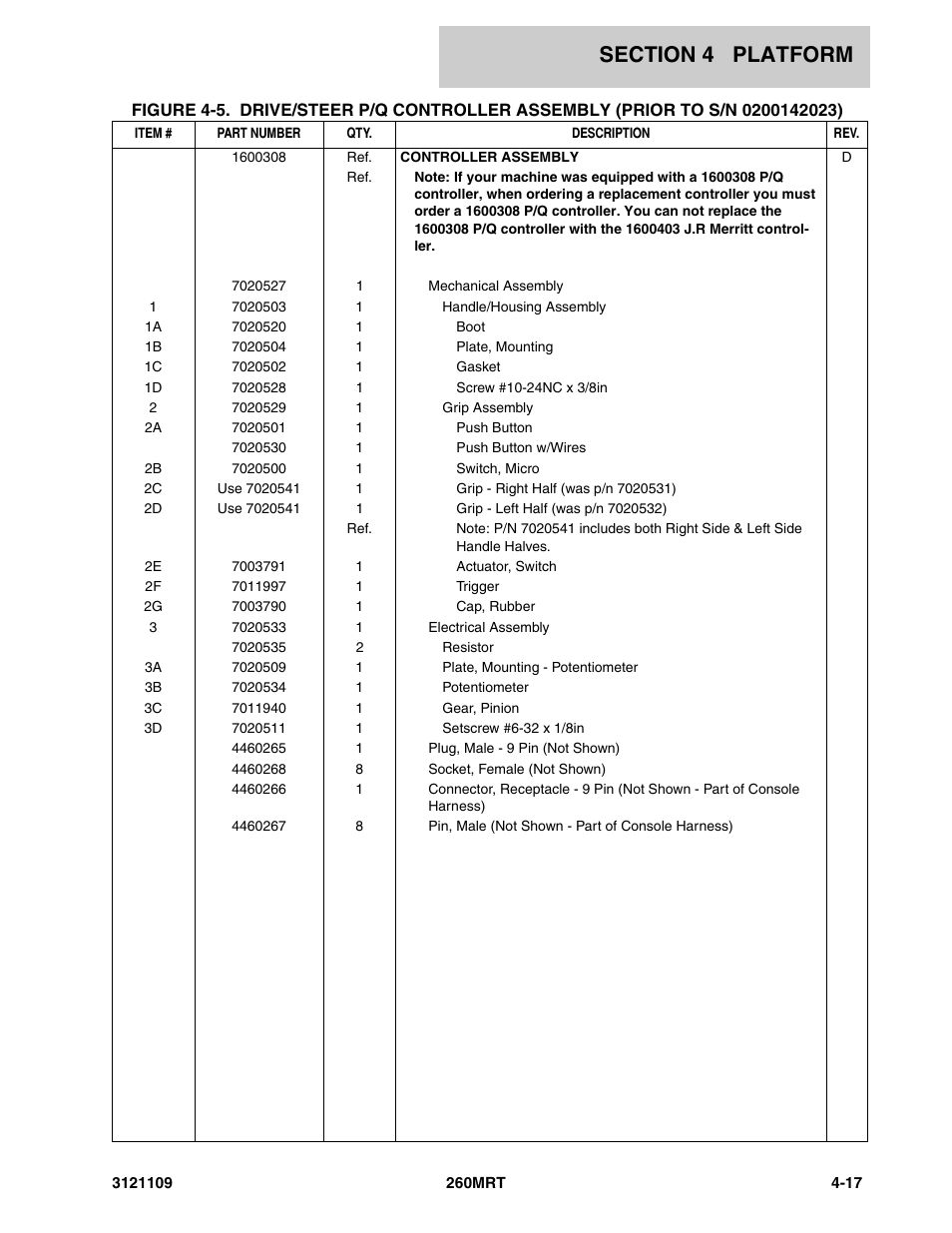 JLG 260MRT ANSI Parts Manual User Manual | Page 105 / 196
