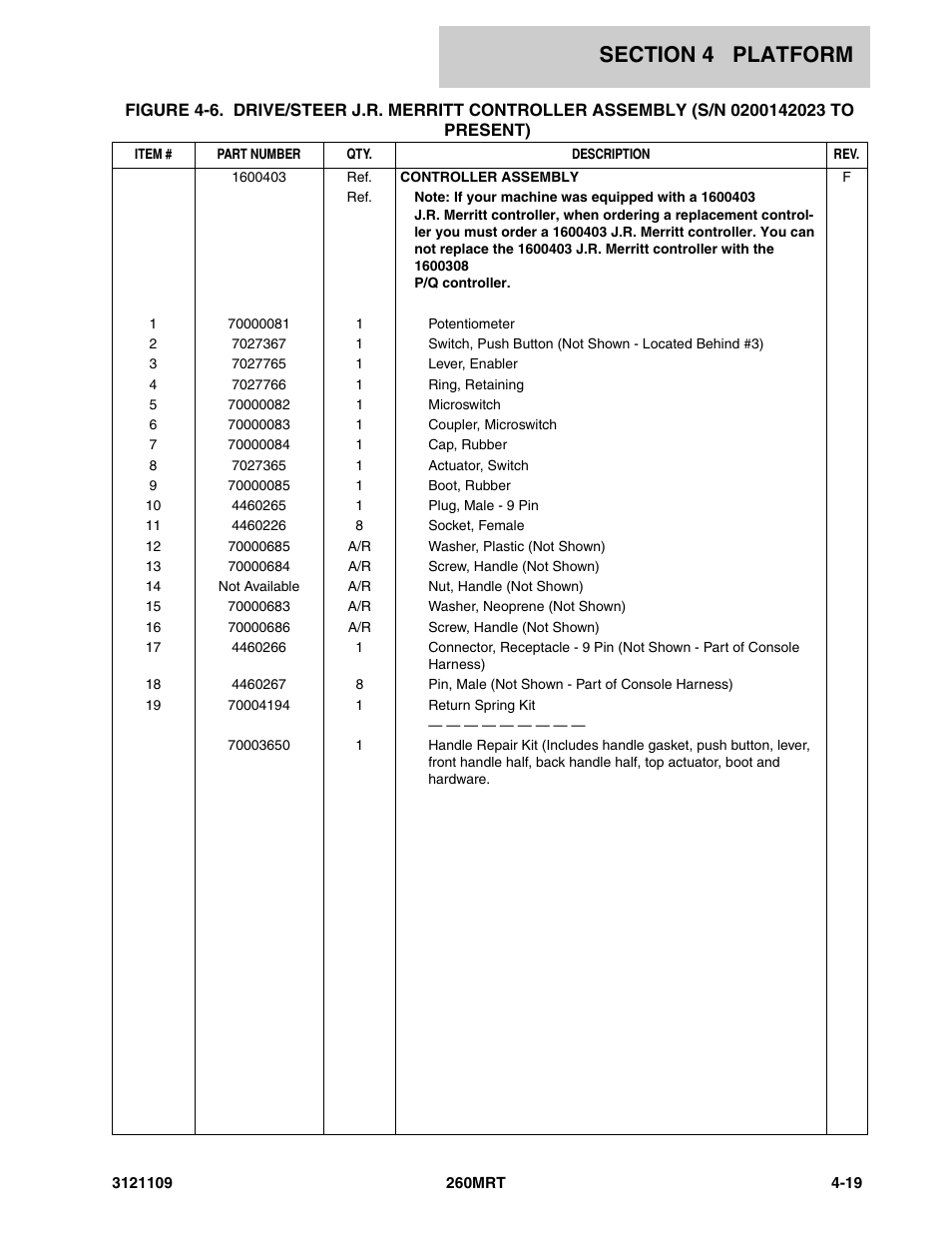 JLG 260MRT ANSI Parts Manual User Manual | Page 107 / 196
