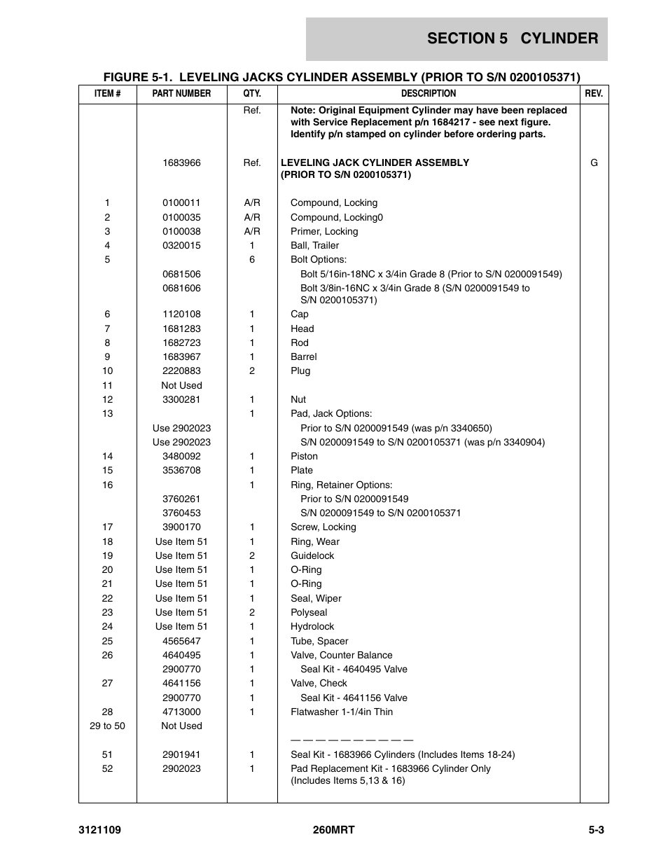 JLG 260MRT ANSI Parts Manual User Manual | Page 113 / 196