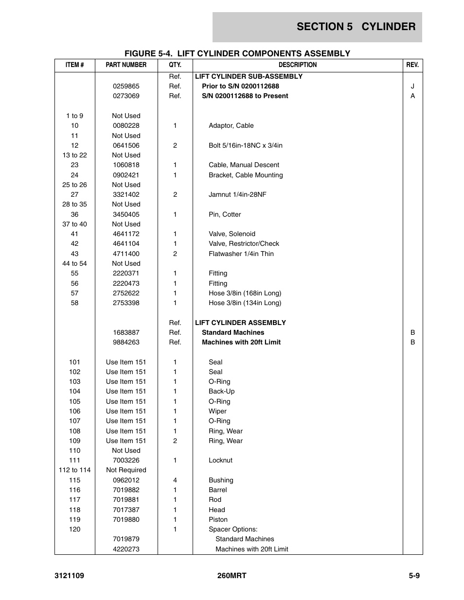 JLG 260MRT ANSI Parts Manual User Manual | Page 119 / 196