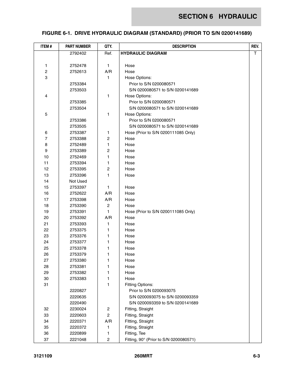 JLG 260MRT ANSI Parts Manual User Manual | Page 127 / 196