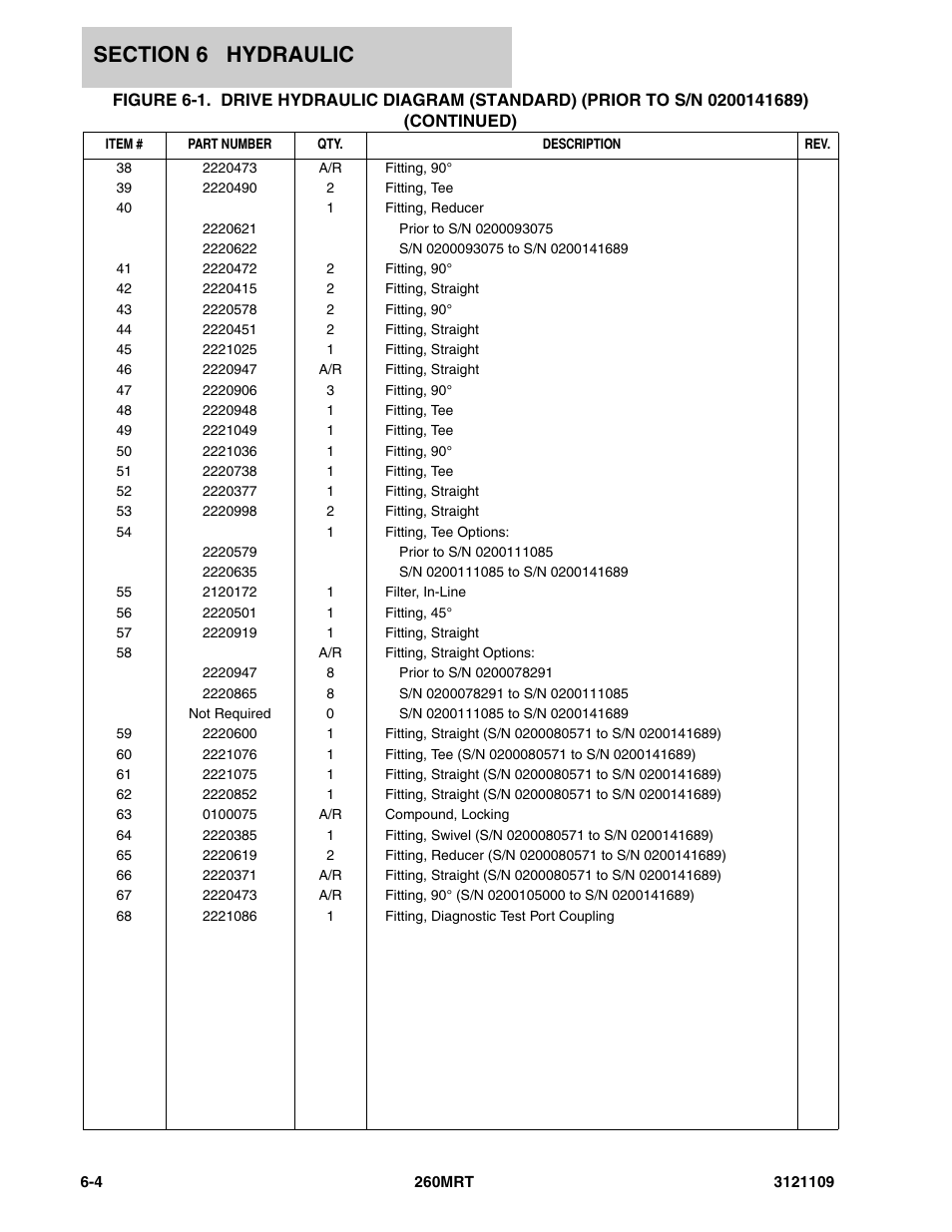 JLG 260MRT ANSI Parts Manual User Manual | Page 128 / 196