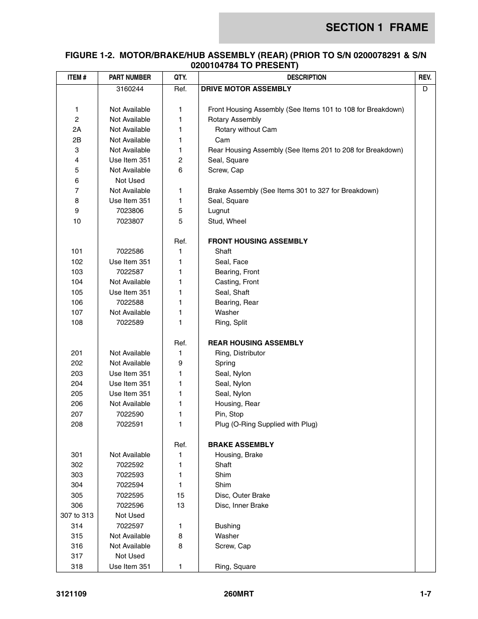 JLG 260MRT ANSI Parts Manual User Manual | Page 13 / 196