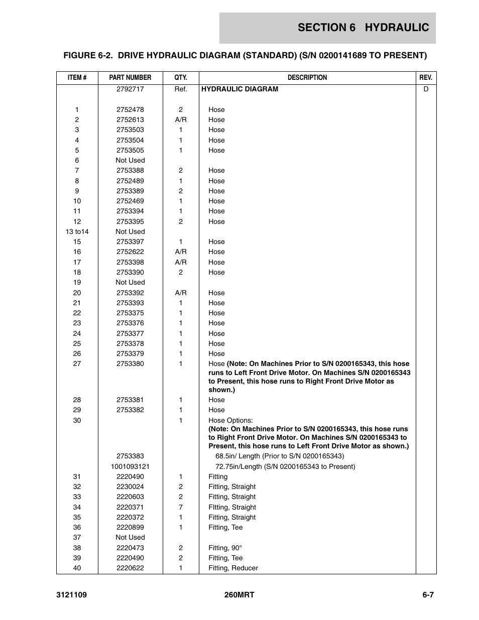JLG 260MRT ANSI Parts Manual User Manual | Page 131 / 196