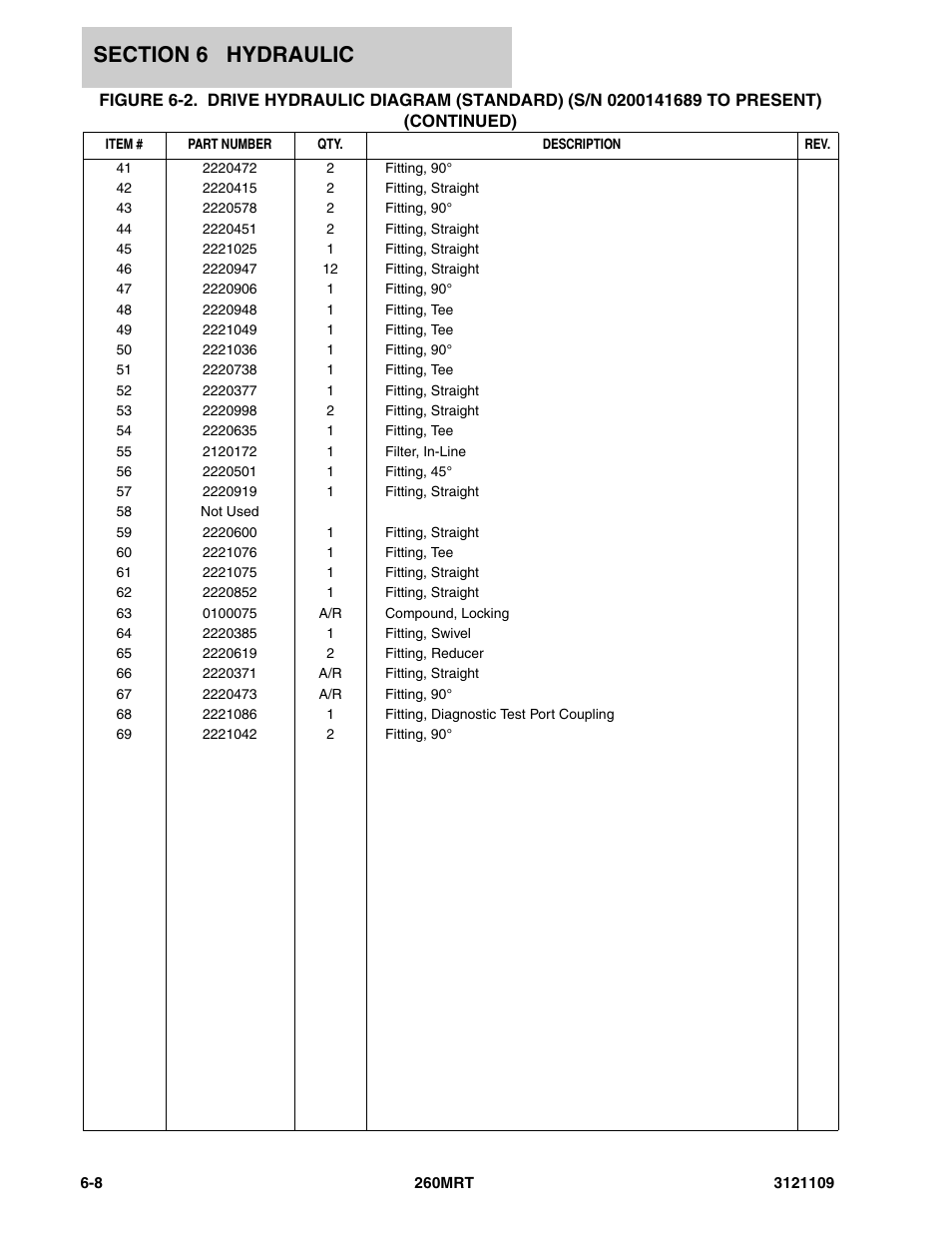 JLG 260MRT ANSI Parts Manual User Manual | Page 132 / 196