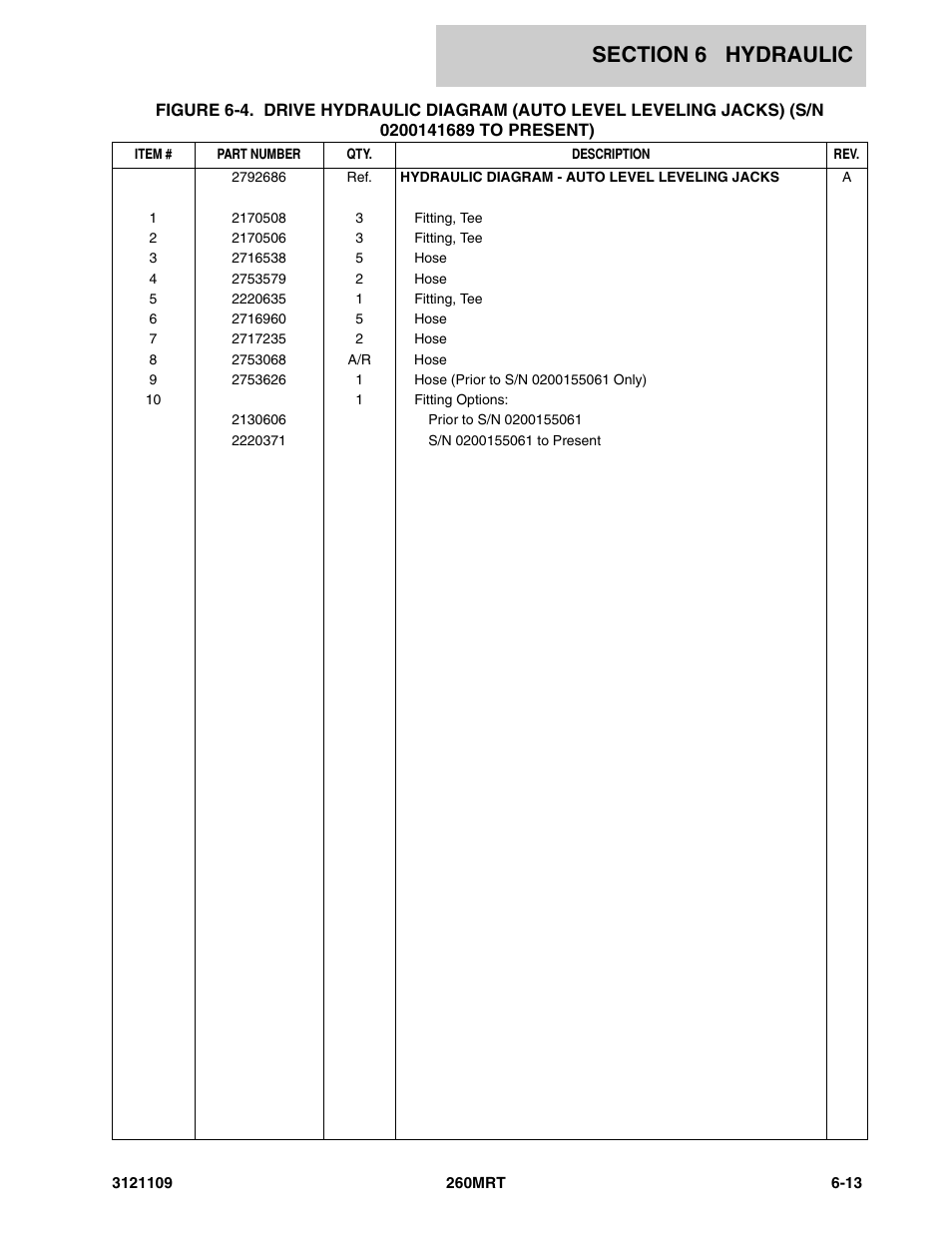 JLG 260MRT ANSI Parts Manual User Manual | Page 137 / 196