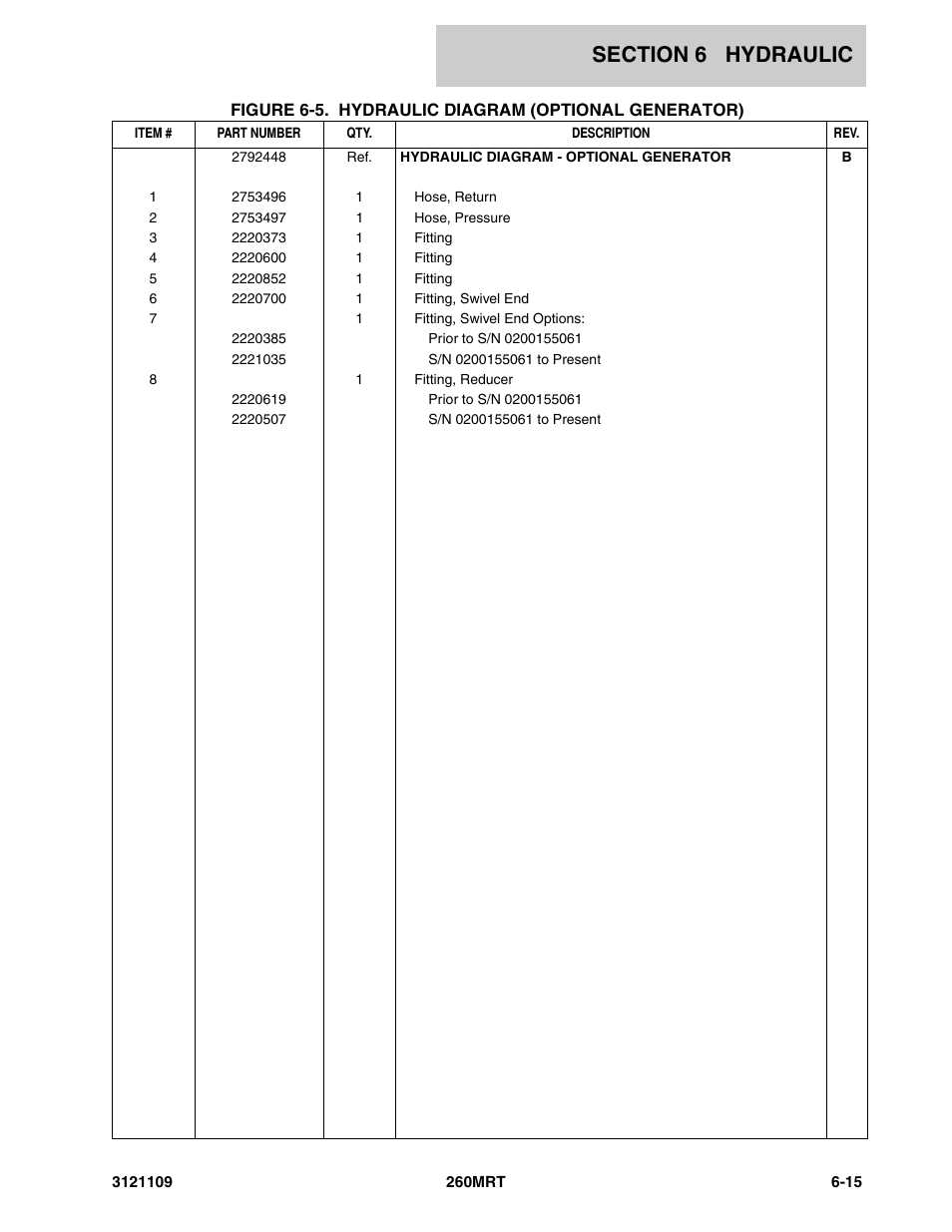JLG 260MRT ANSI Parts Manual User Manual | Page 139 / 196