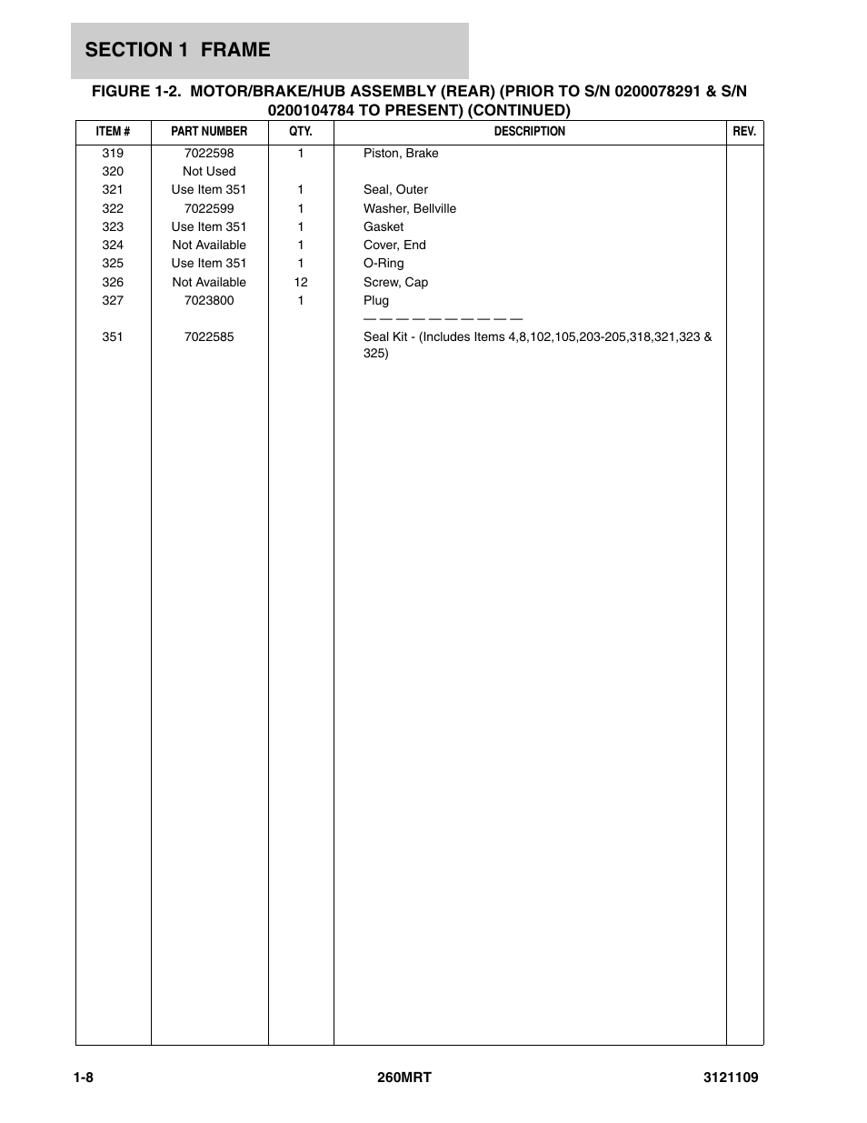 JLG 260MRT ANSI Parts Manual User Manual | Page 14 / 196