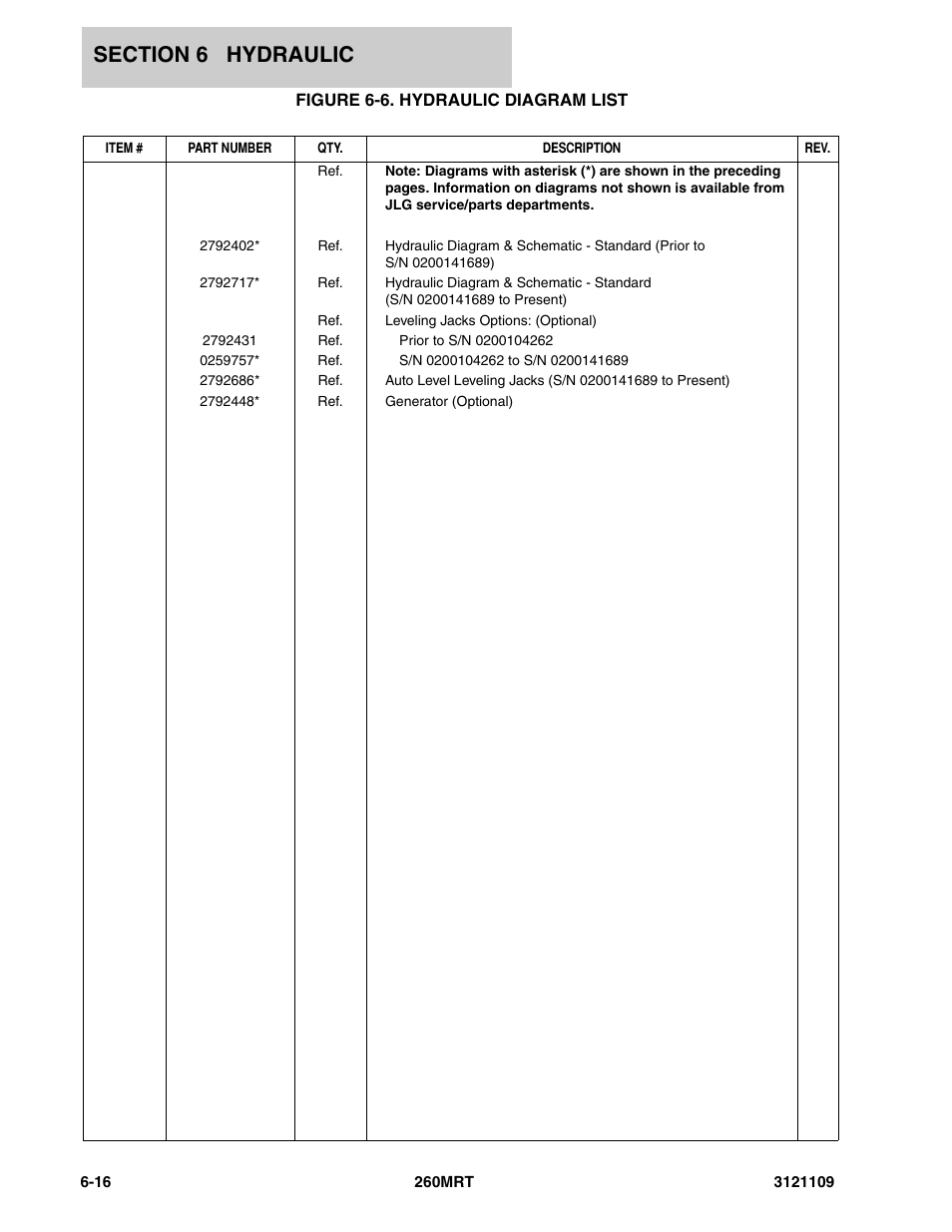 Figure 6-6. hydraulic diagram list | JLG 260MRT ANSI Parts Manual User Manual | Page 140 / 196