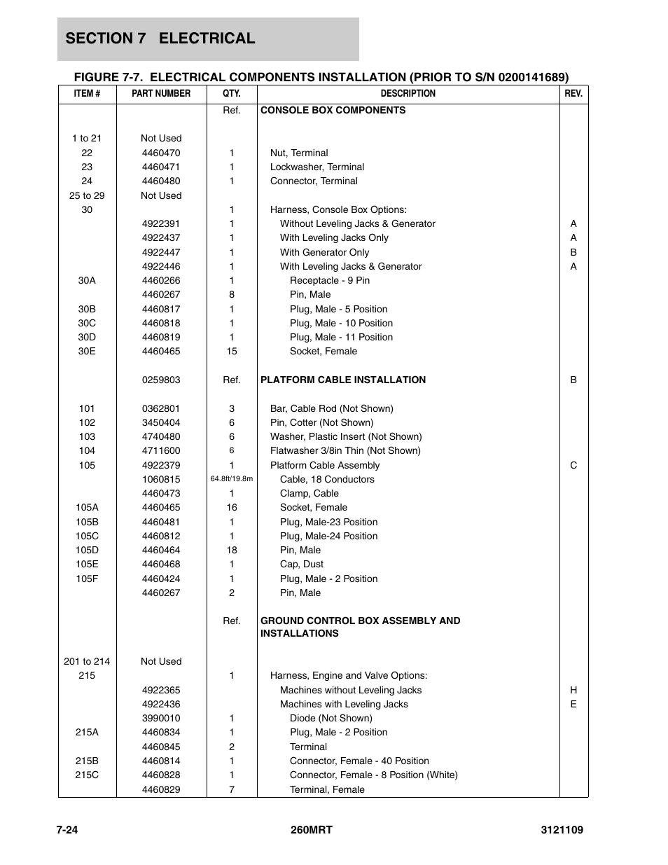 JLG 260MRT ANSI Parts Manual User Manual | Page 164 / 196