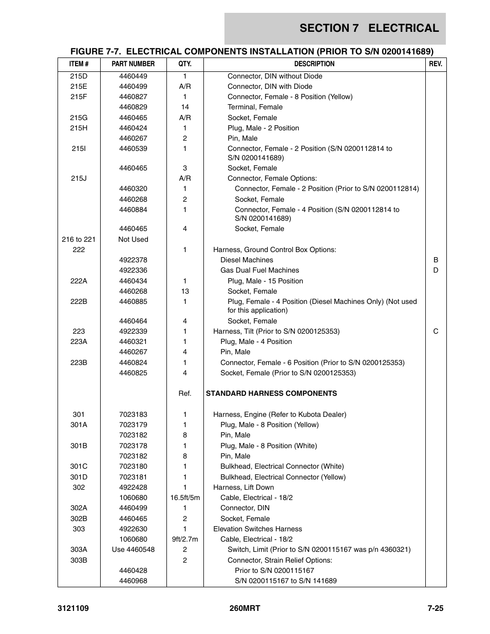 JLG 260MRT ANSI Parts Manual User Manual | Page 165 / 196