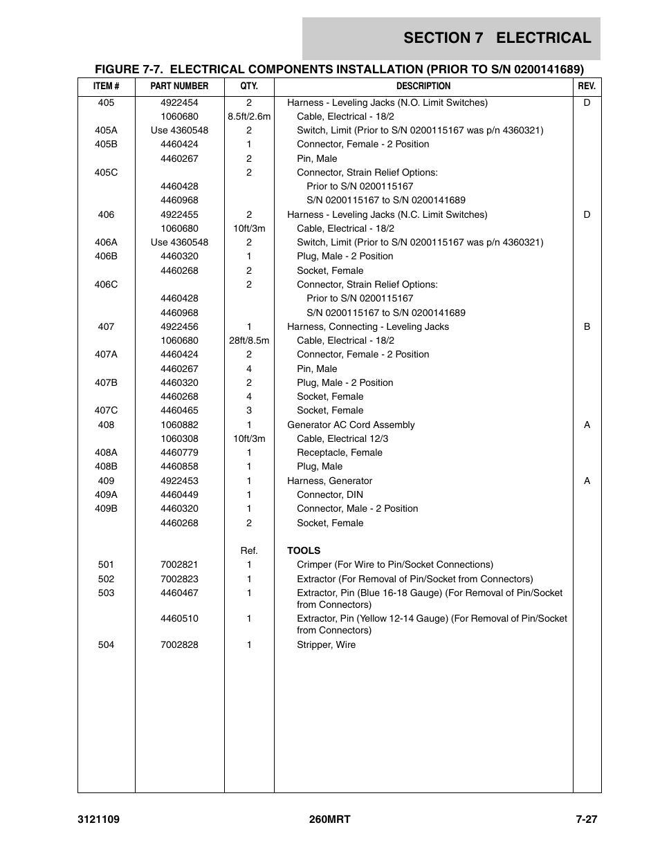 JLG 260MRT ANSI Parts Manual User Manual | Page 167 / 196
