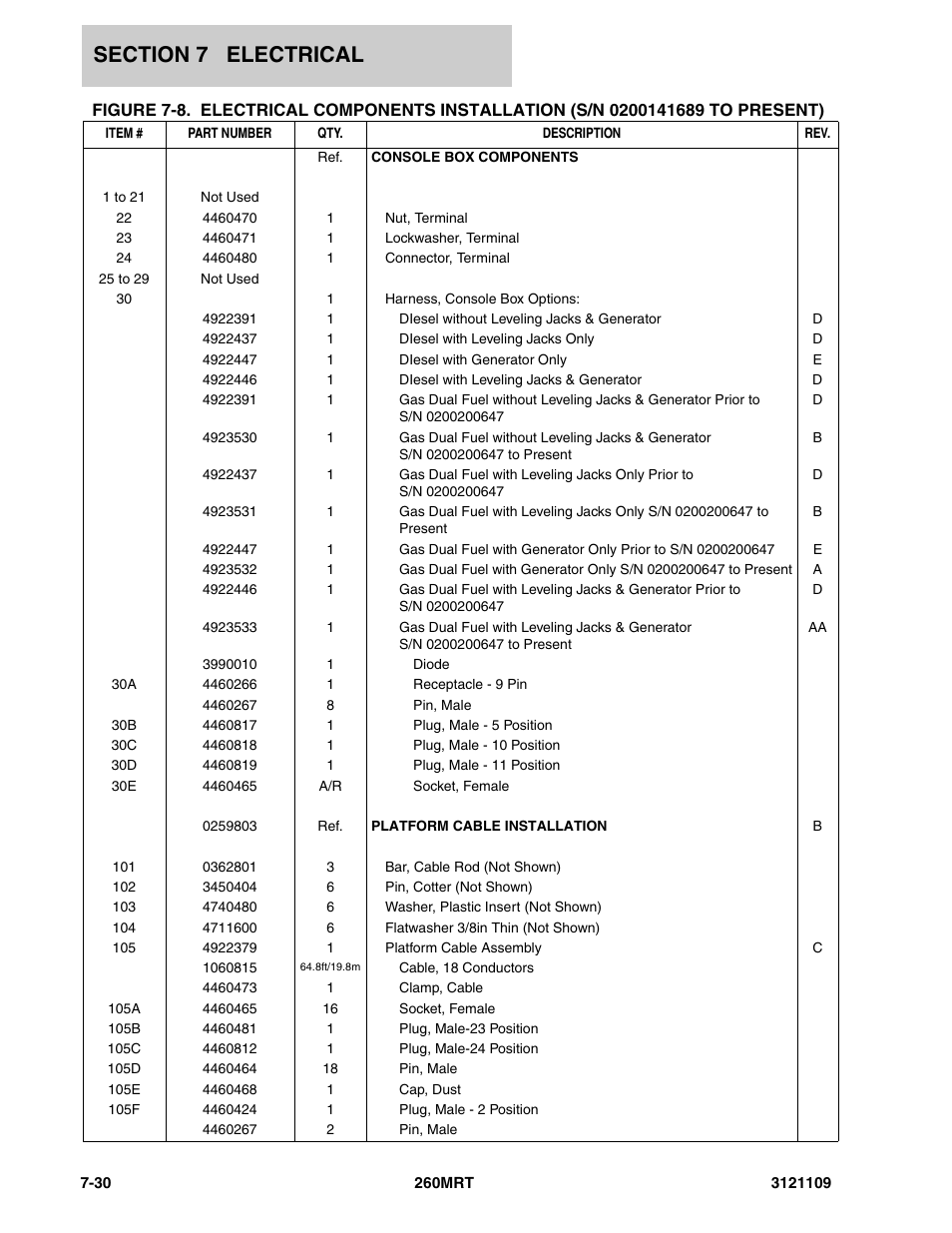 JLG 260MRT ANSI Parts Manual User Manual | Page 170 / 196