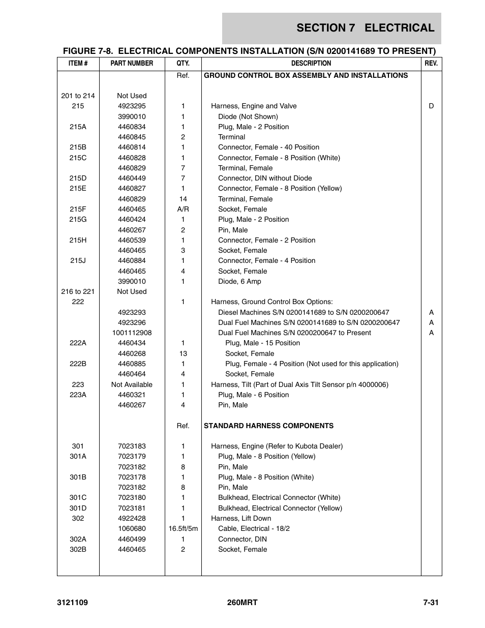 JLG 260MRT ANSI Parts Manual User Manual | Page 171 / 196