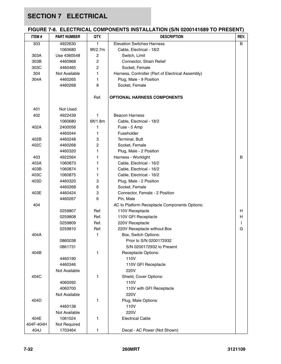 JLG 260MRT ANSI Parts Manual User Manual | Page 172 / 196