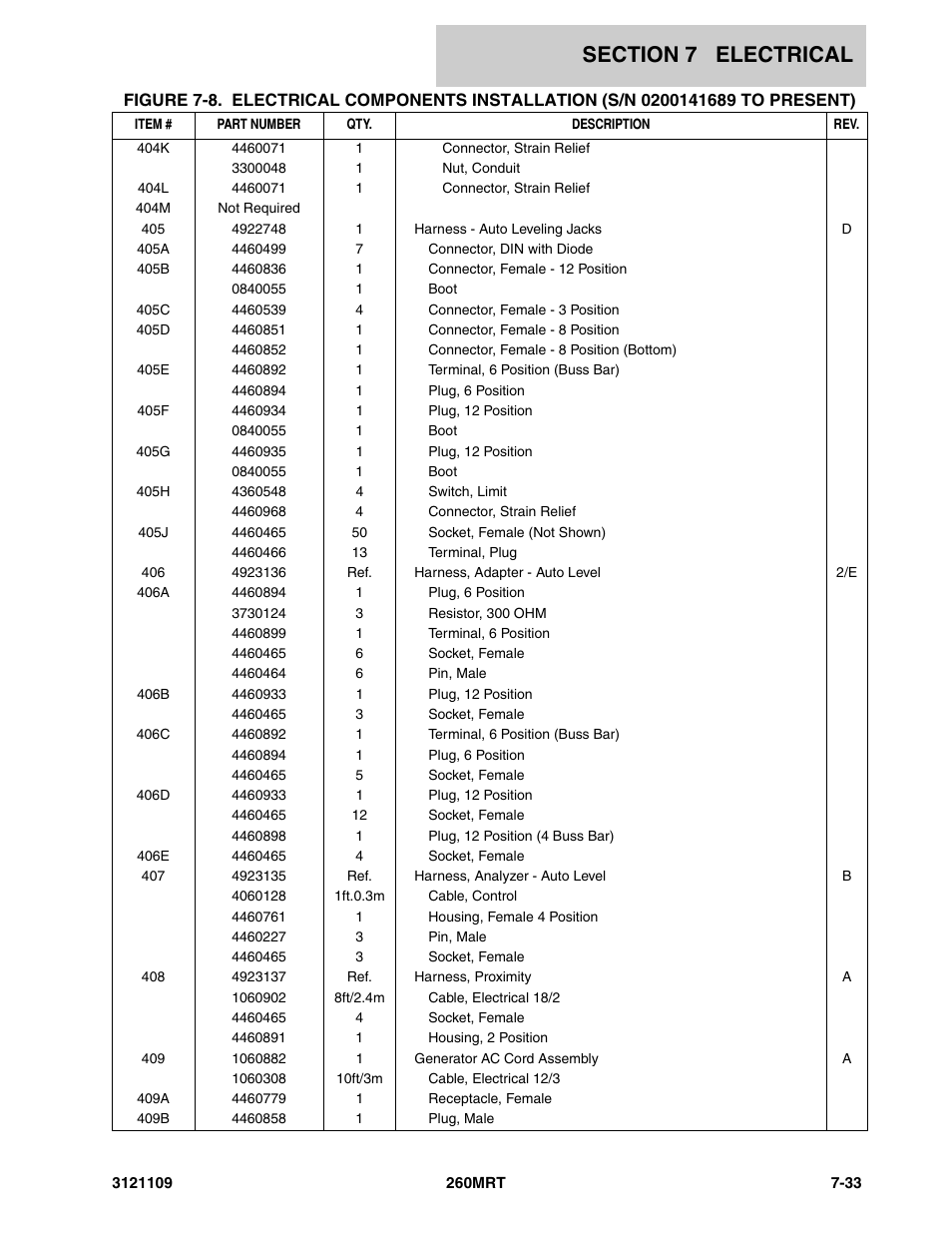JLG 260MRT ANSI Parts Manual User Manual | Page 173 / 196