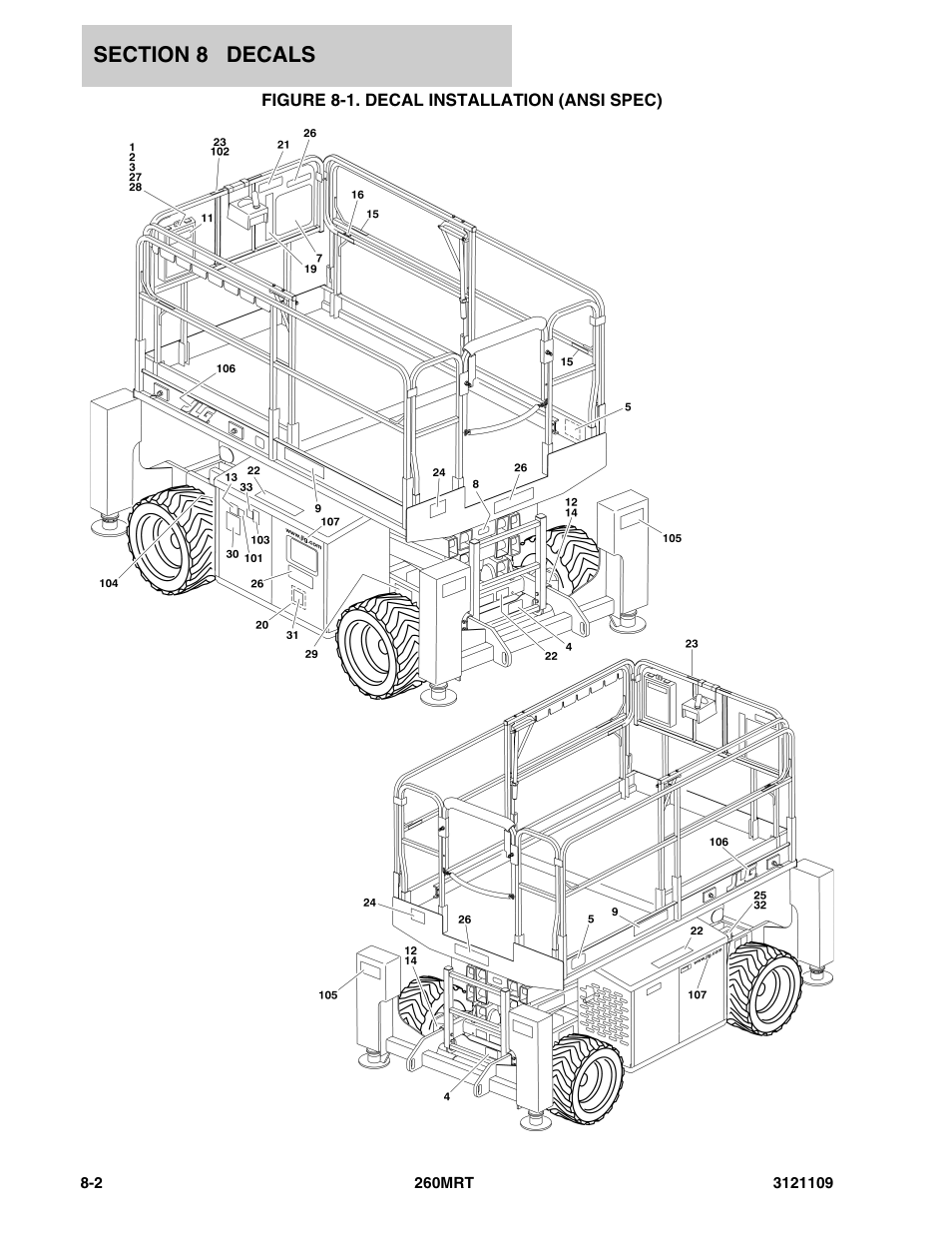 Figure 8-1. decal installation (ansi spec) | JLG 260MRT ANSI Parts Manual User Manual | Page 176 / 196