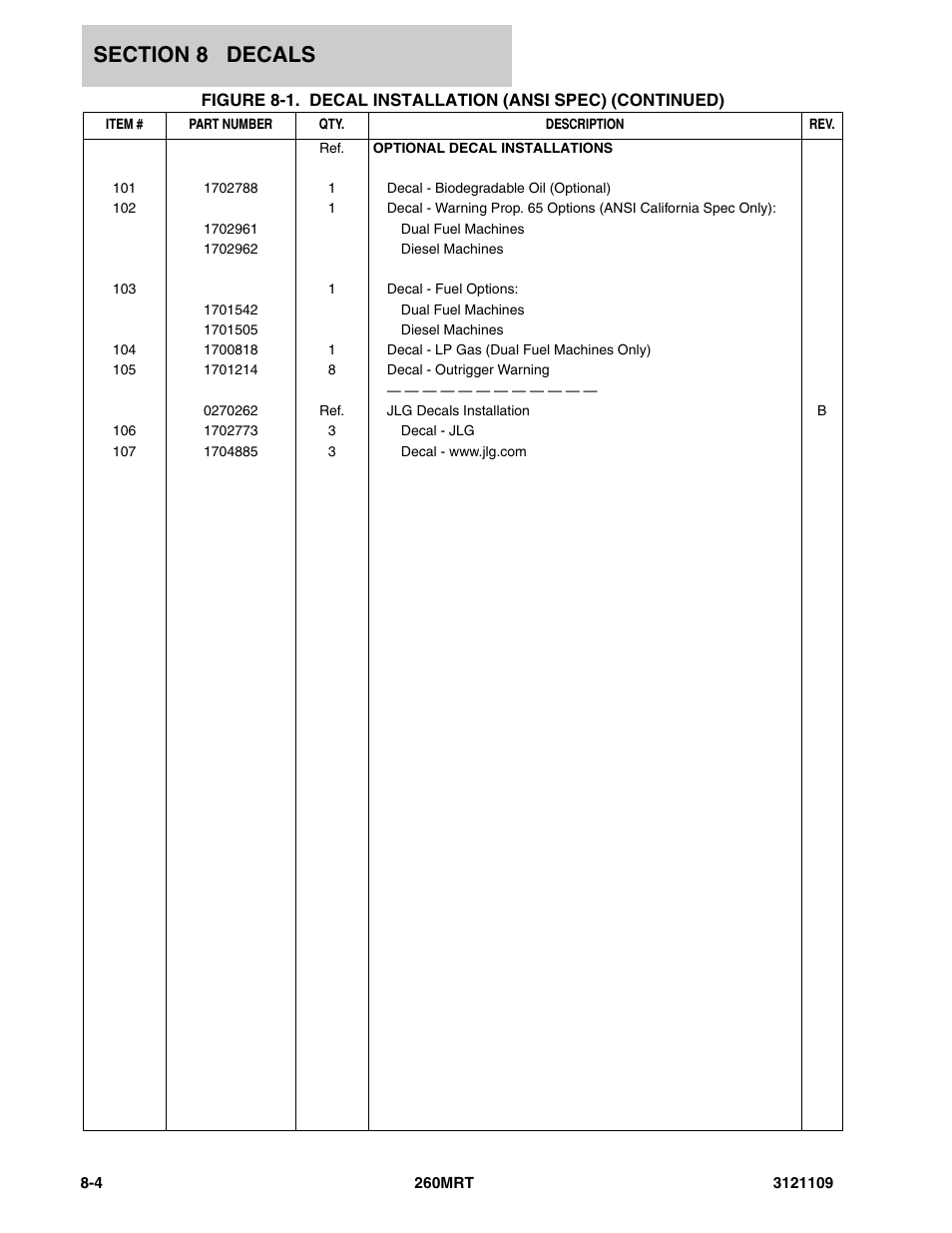 JLG 260MRT ANSI Parts Manual User Manual | Page 178 / 196