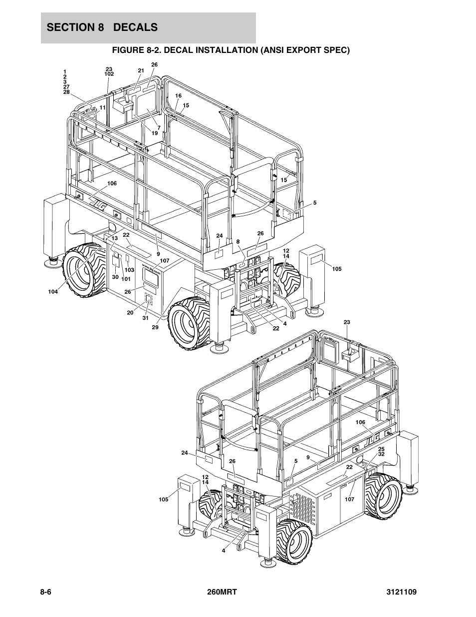 Figure 8-2. decal installation (ansi export spec) | JLG 260MRT ANSI Parts Manual User Manual | Page 180 / 196