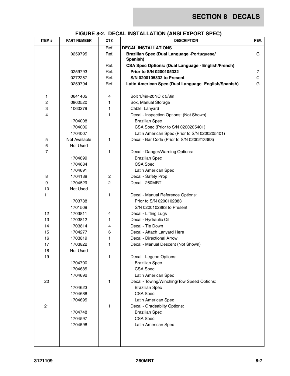 JLG 260MRT ANSI Parts Manual User Manual | Page 181 / 196