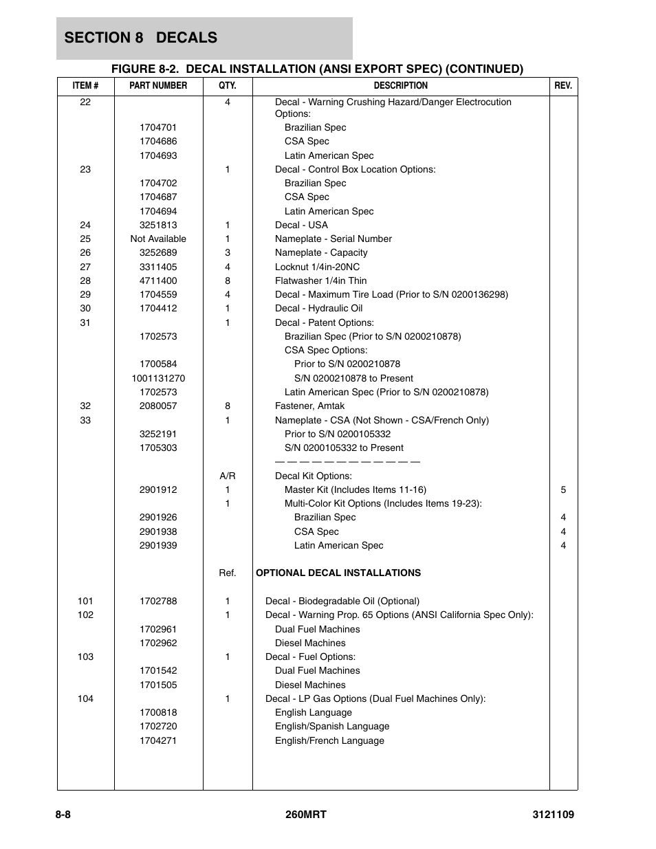 JLG 260MRT ANSI Parts Manual User Manual | Page 182 / 196